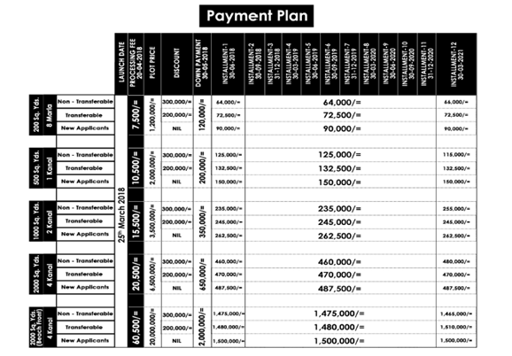 Oshun Gwadar Payment Plan